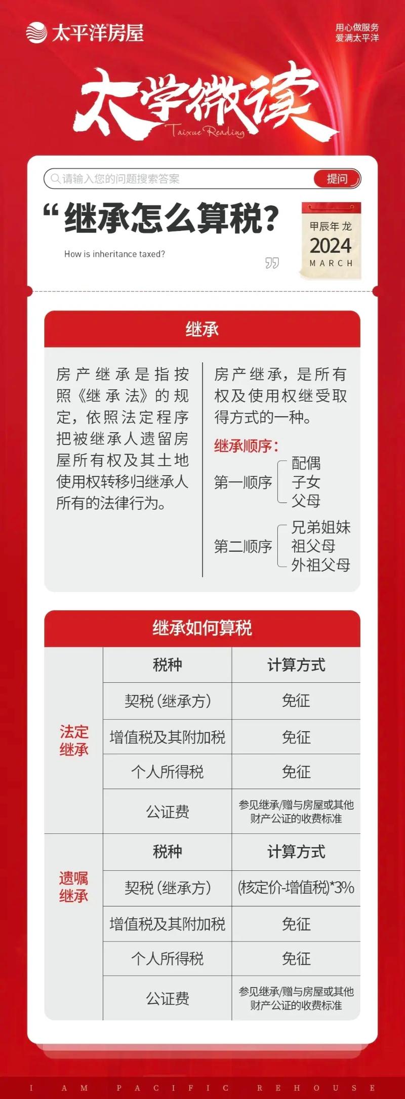 公房如何继承(公房如何继承居住权)