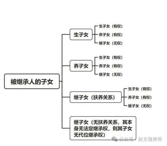 法定继承的弊端（法定继承的特征有哪些?）