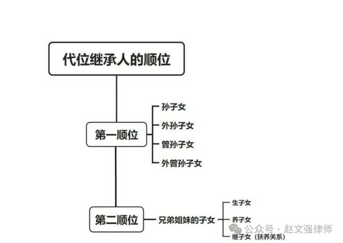 法定继承的弊端（法定继承的特征有哪些?）