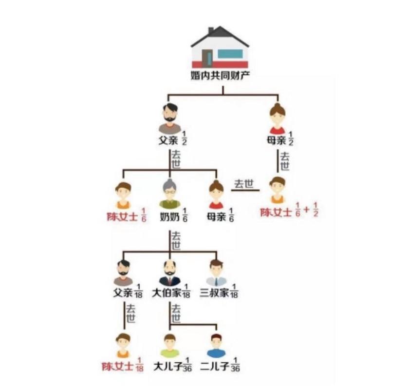 继承人继承全部遗产(继承人继承遗产时效)