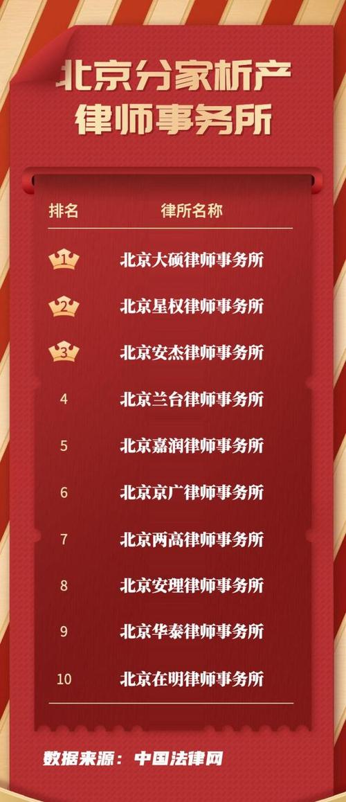 北京房产继承诉讼(
新北京关于继承房产的法律法规)