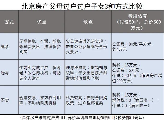 北京房产继承诉讼(
新北京关于继承房产的法律法规)