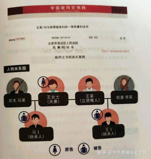 法定继承上诉状（法定继承上诉状格式范文）