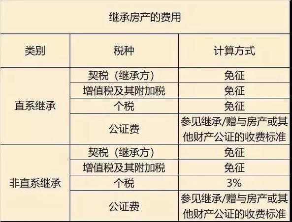 继承法法定继承(继承法法定继承顺序)