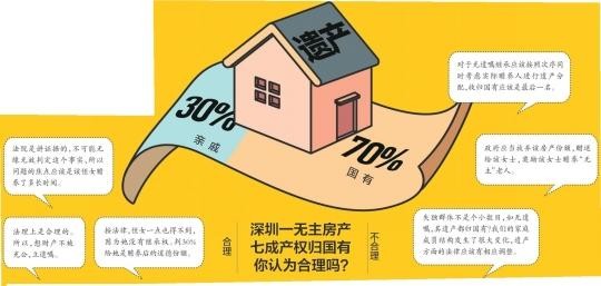 遗赠扶养协议继承（遗赠扶养协议继承遗嘱继承法定继承的效力等级顺序是）