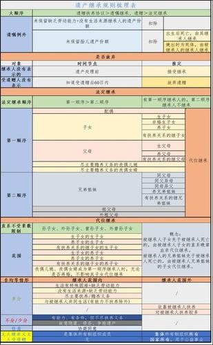 父母的存款继承(父母的存款继承要交税吗)