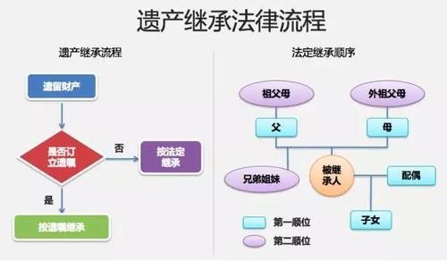划拨地可以继承吗（划拨土地使用权可以继承吗）