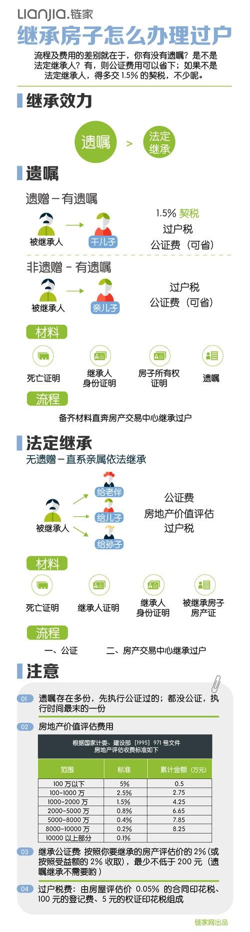 独生子女全额继承(独生子女全额继承遗产)