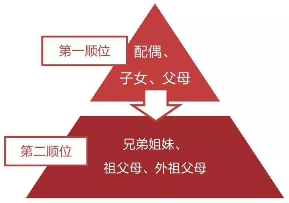 关于继承权的案例（关于继承遗产的案例）