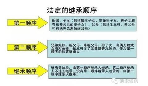 继承码怎么获得（如何查看自己的继承码）
