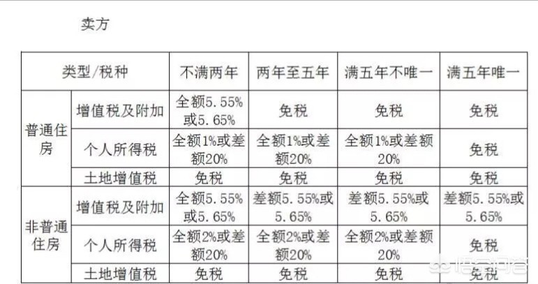 房屋继承还是买卖划算(房屋继承还是买卖划算呢)