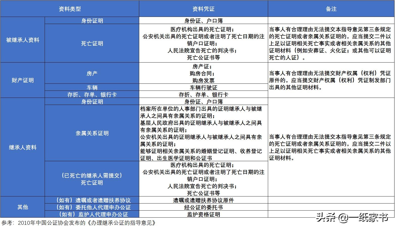 父亲的房产怎么继承(父亲的房产怎么继承给儿子)