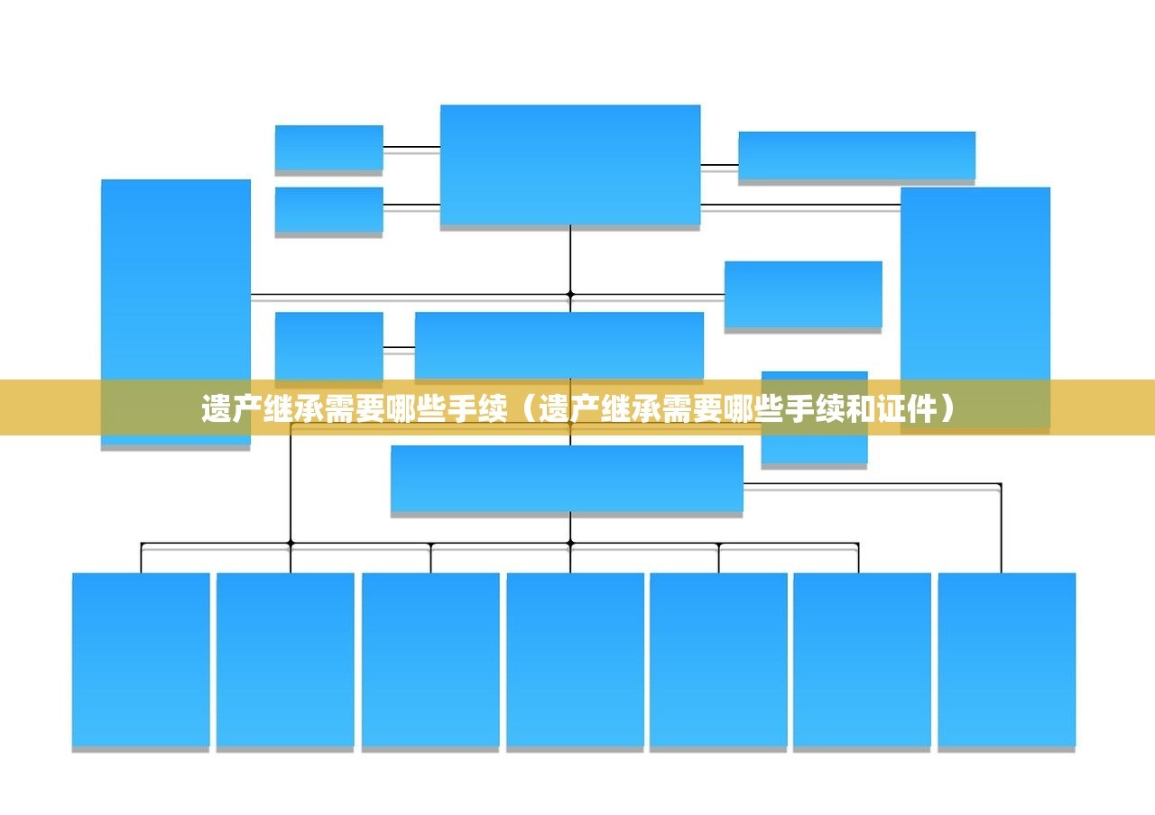 遗产继承需要哪些手续（遗产继承需要哪些手续和证件）